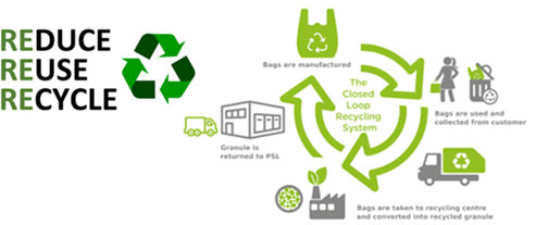  closed loop recycling (Section 1)